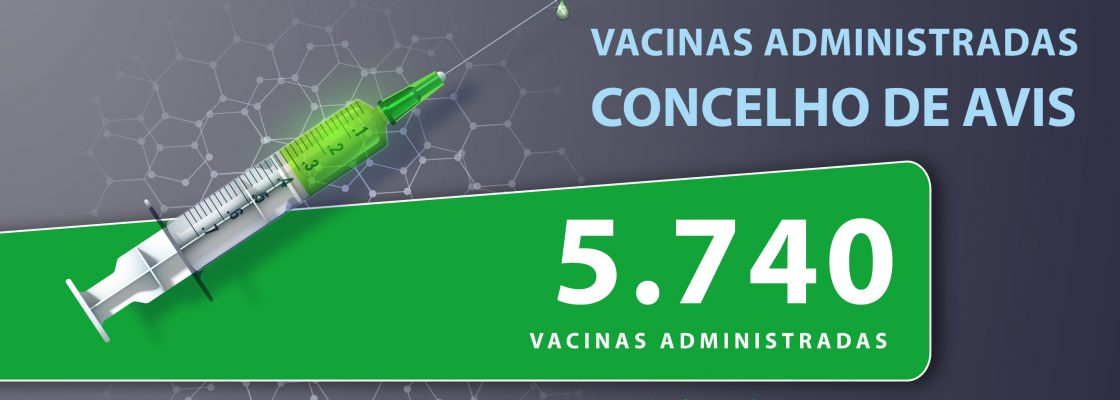 Vacinação – COVID-19
