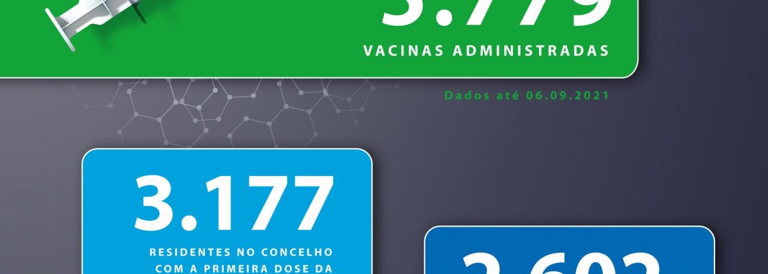 Vacinação – COVID-19